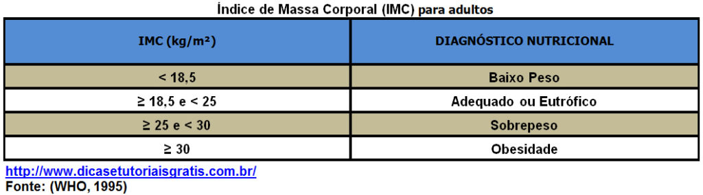 Como calcular o peso ideal